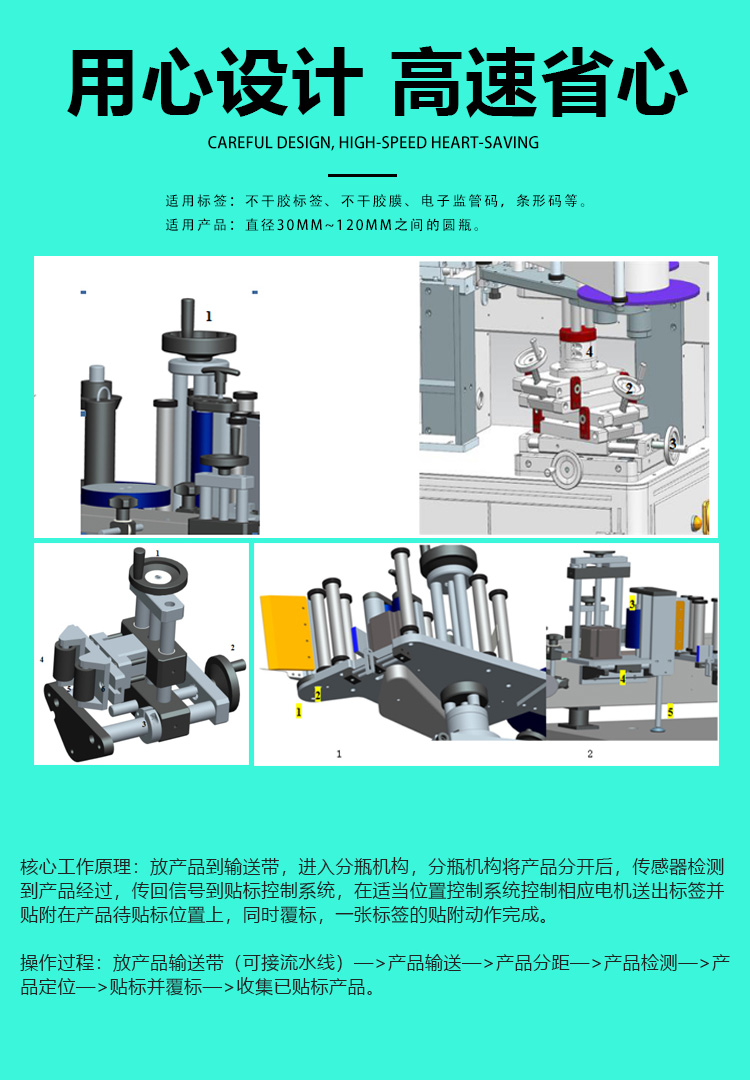 全自動(dòng)立式搓滾圓瓶貼標(biāo)機(jī)詳情頁(yè)_05.jpg